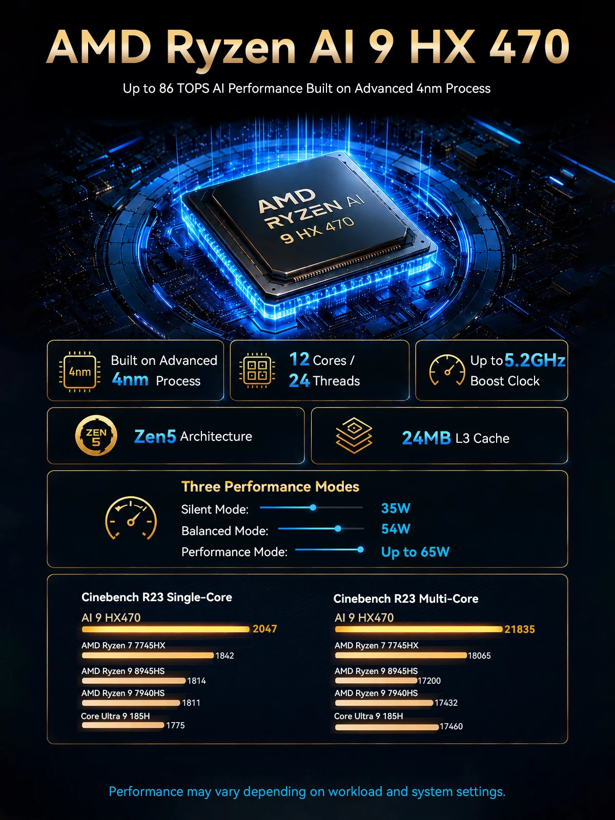 GMKtec EVO-X1 Pro AI Mini PC — view 2