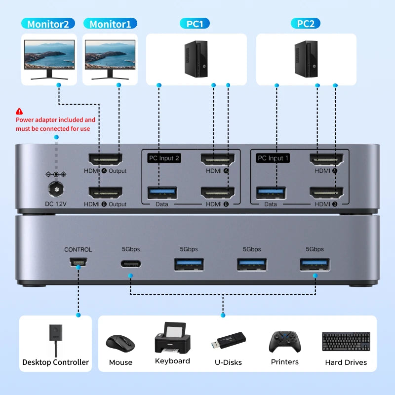UGREEN KVM Switch — view 4