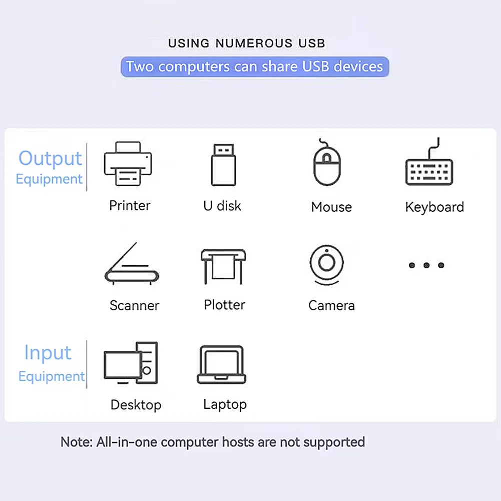 Compatible USB devices