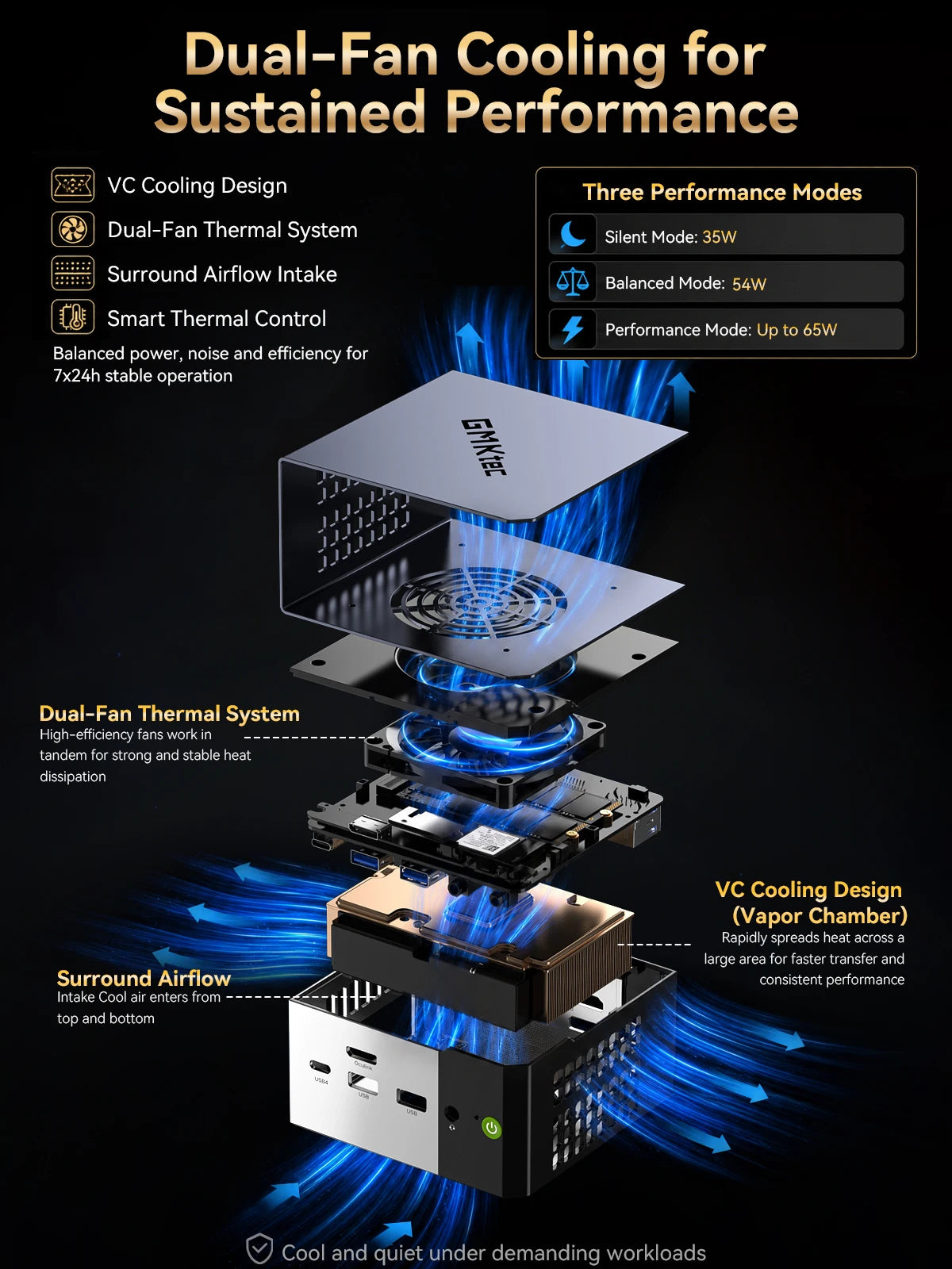 GMKtec EVO-X1 Pro AI Mini PC — view 4