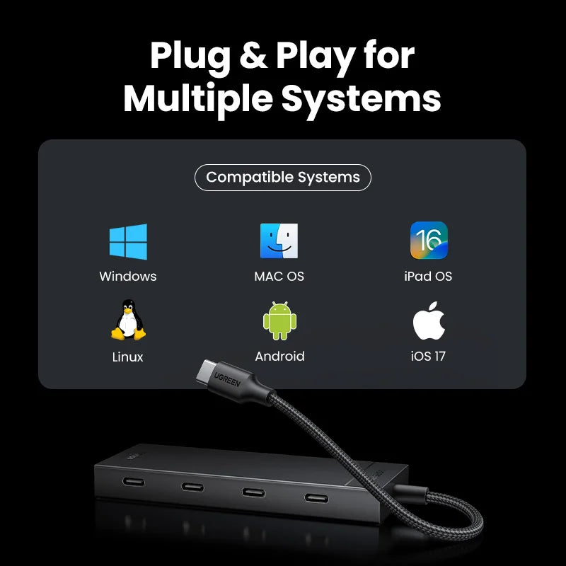 Works with multiple systems