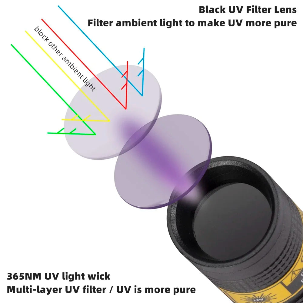 Alonefire SV108 UV Flashlight — view 4