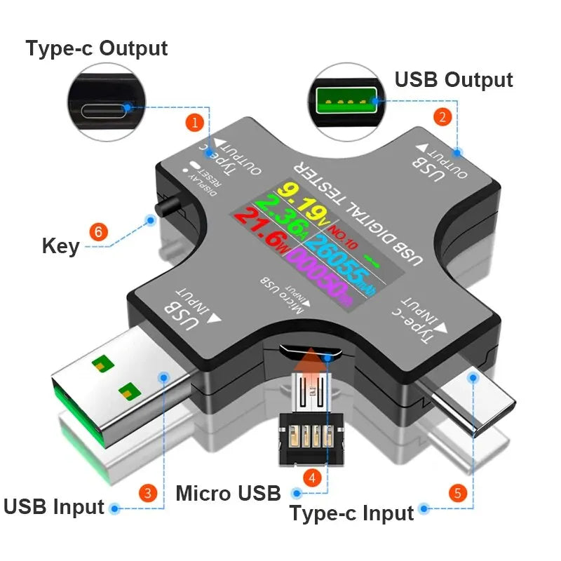 ATORCH USB Tester — view 5