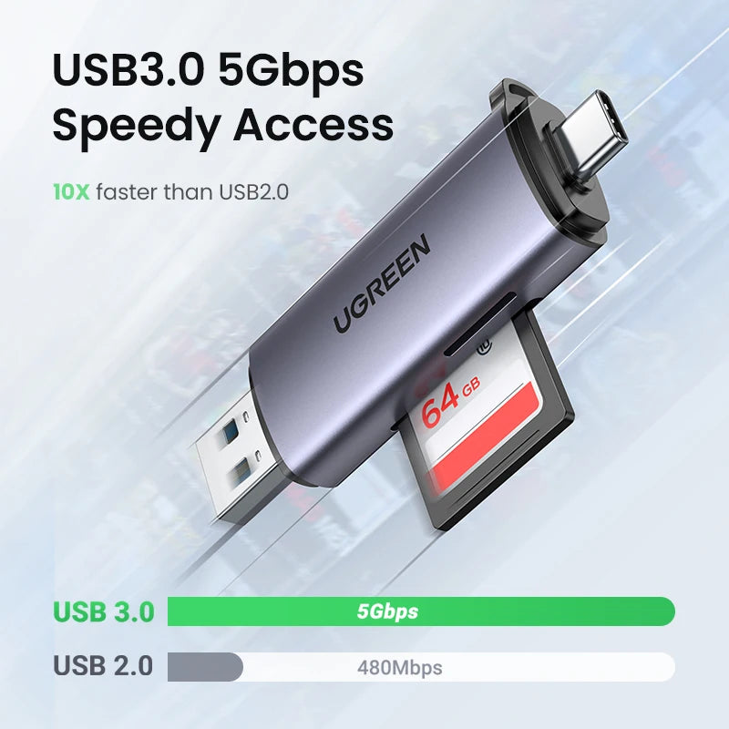 USB 3.0 5Gbps speed