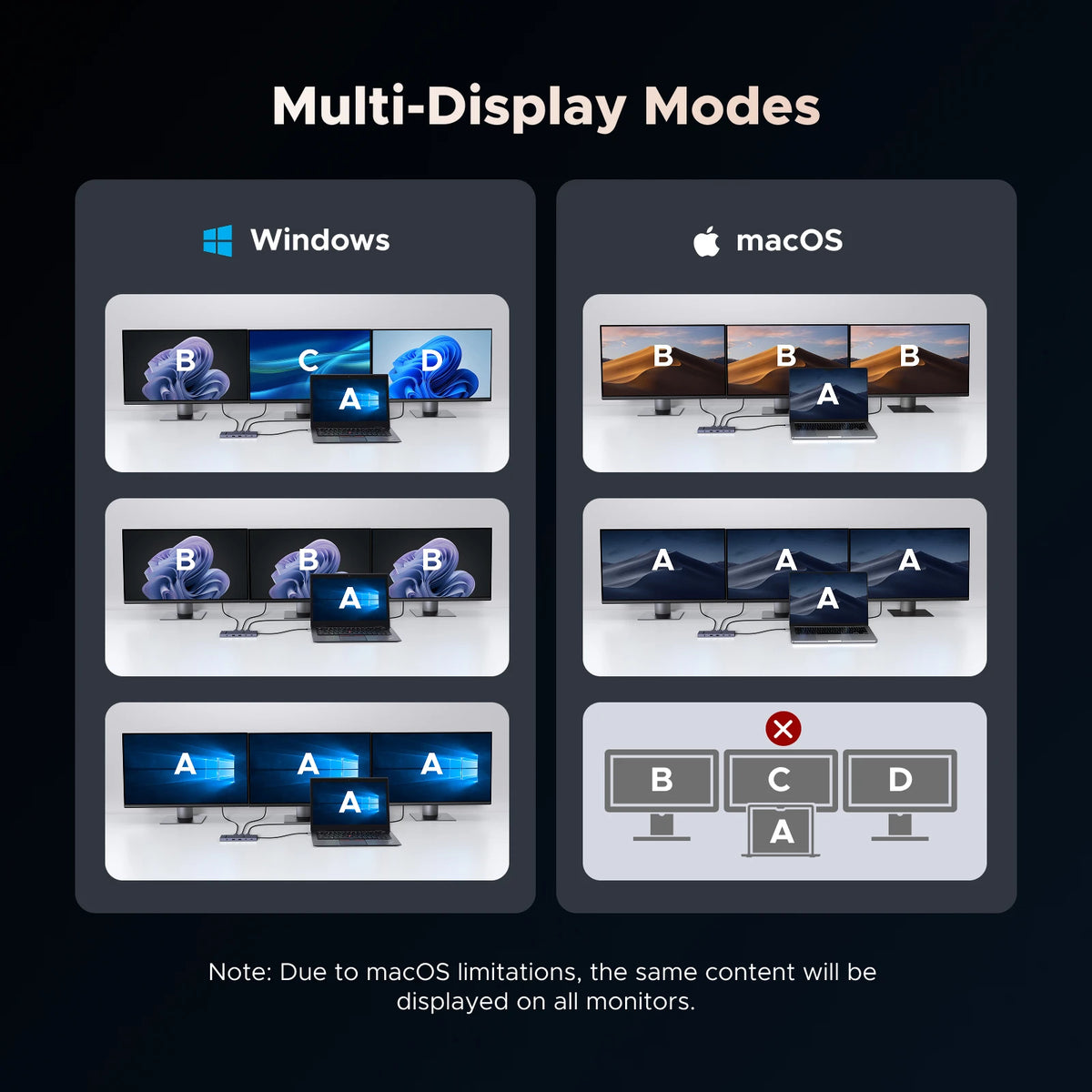 UGREEN 12-in-1 Dock — view 6