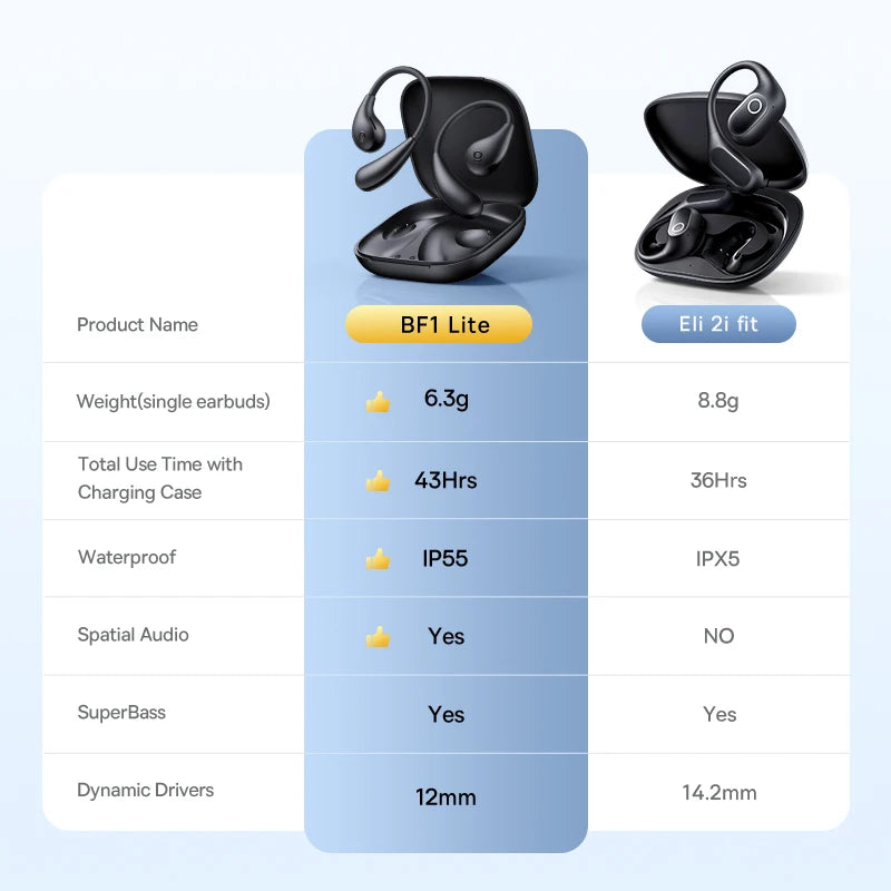 Baseus Eli 2i Fit — view 6