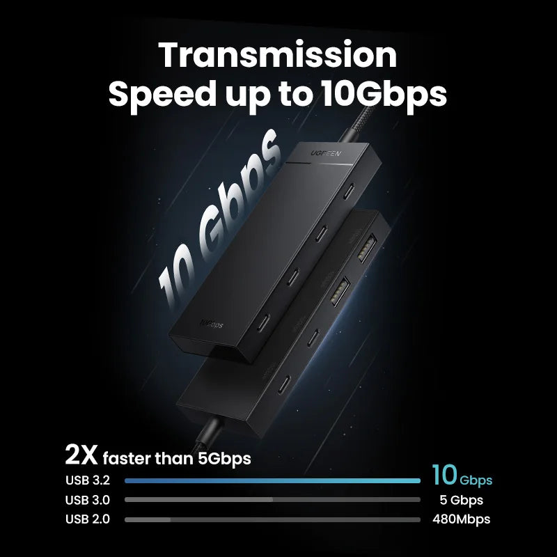 10Gbps transfer speed