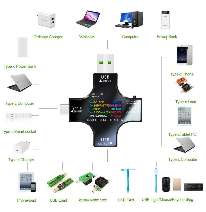 ATORCH USB Tester — view 4