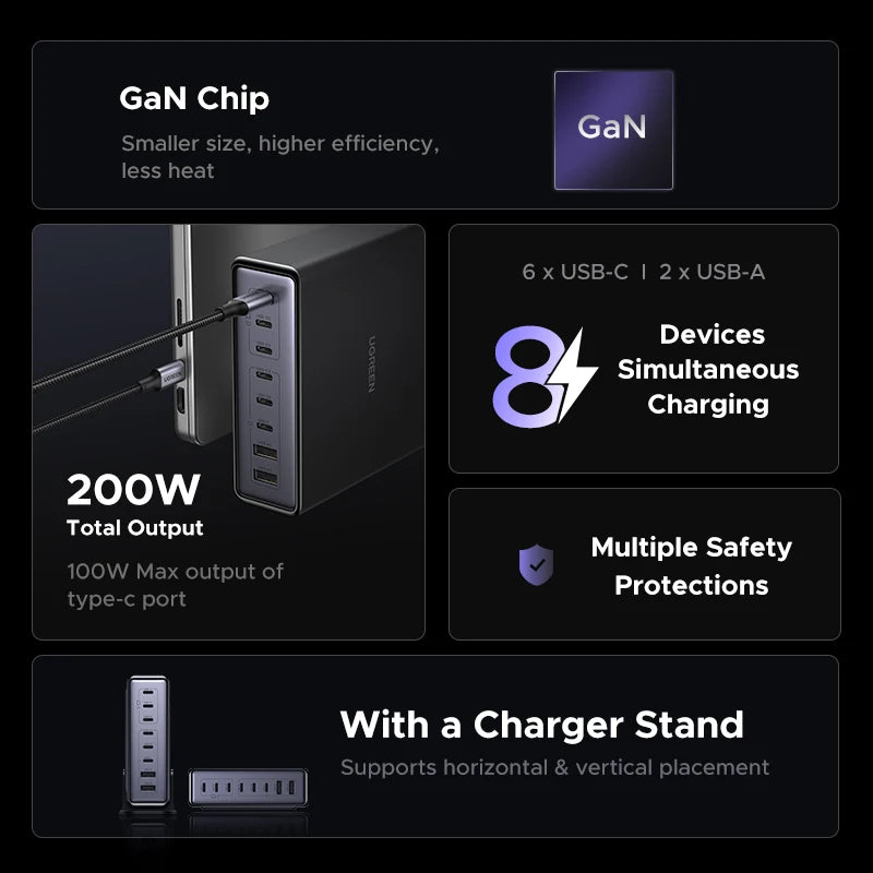 UGREEN 200W Desktop Charger — view 2