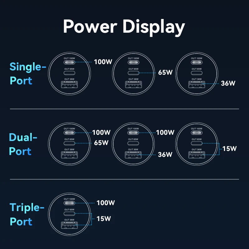 Vention USB-C Car Charger — view 5
