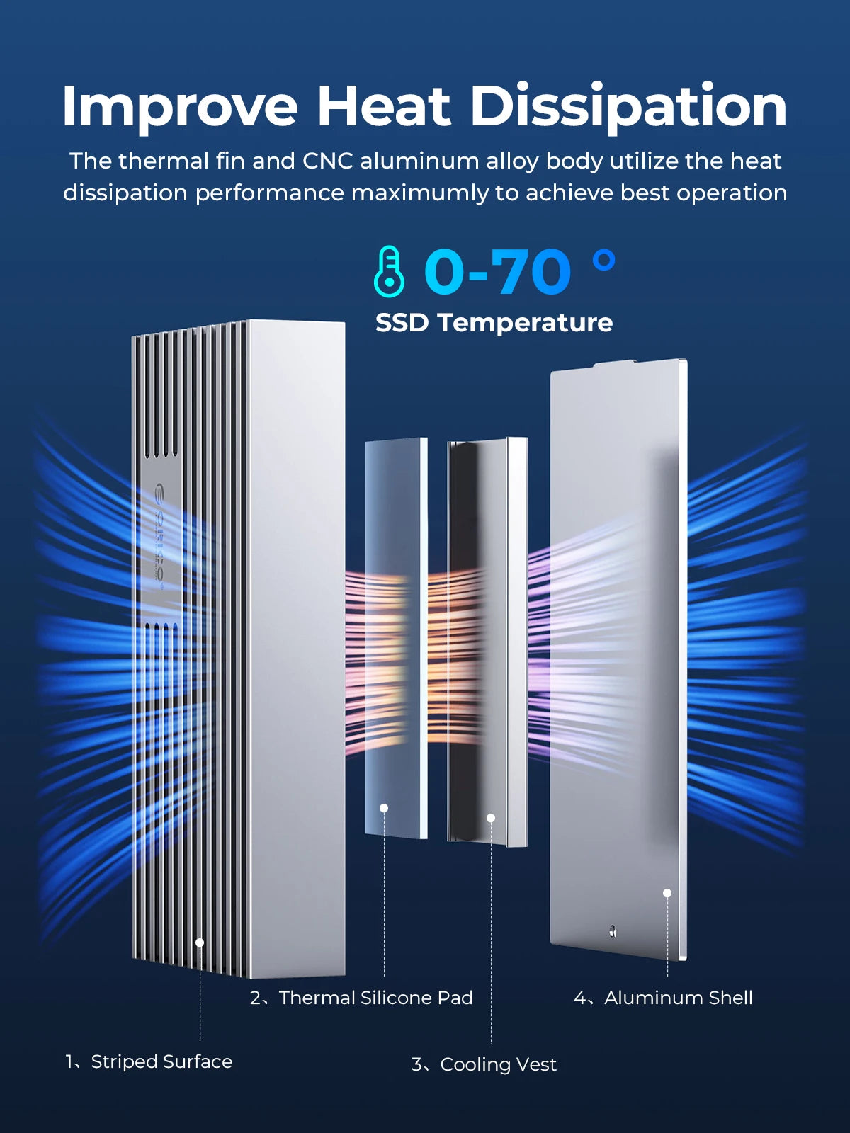 ORICO USB4 Enclosure — view 5