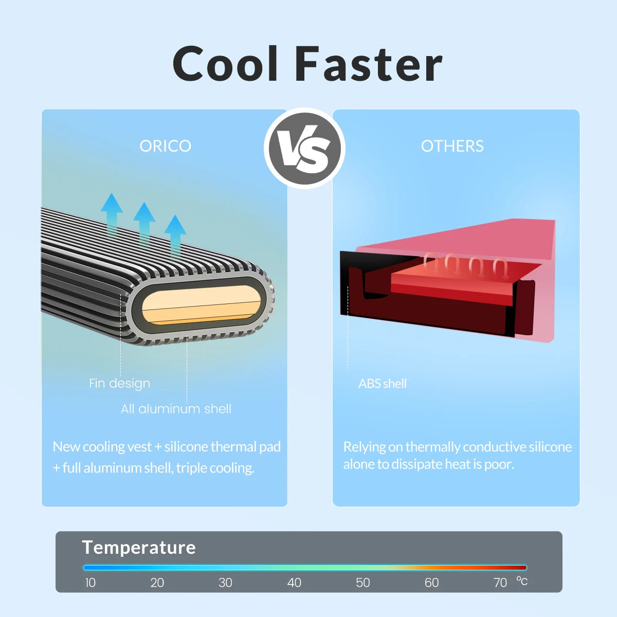 ORICO NVMe Enclosure — view 5