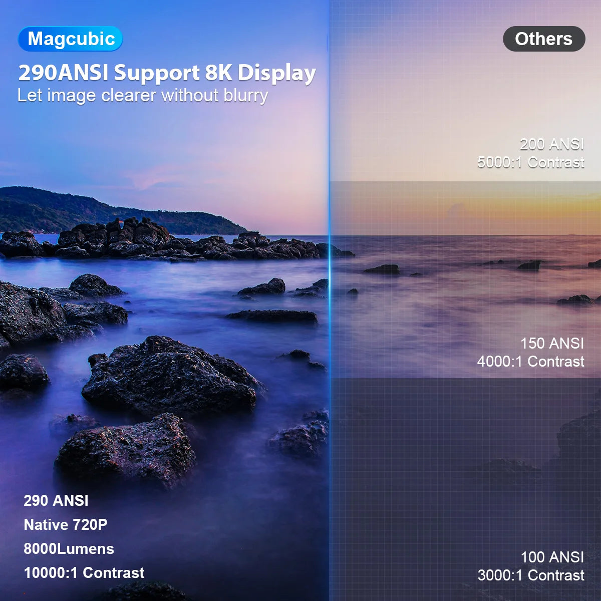 Magcubic HY300 Pro Mini Projector — view 2