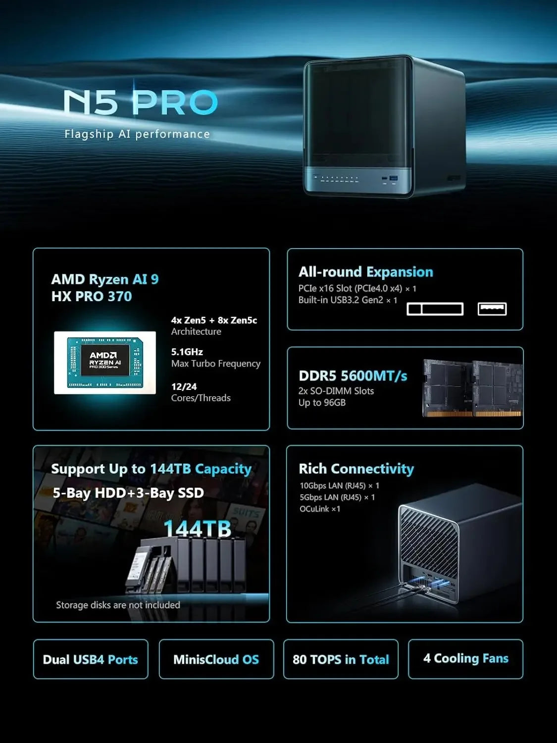 MINISFORUM N5 Pro AI NAS — view 2